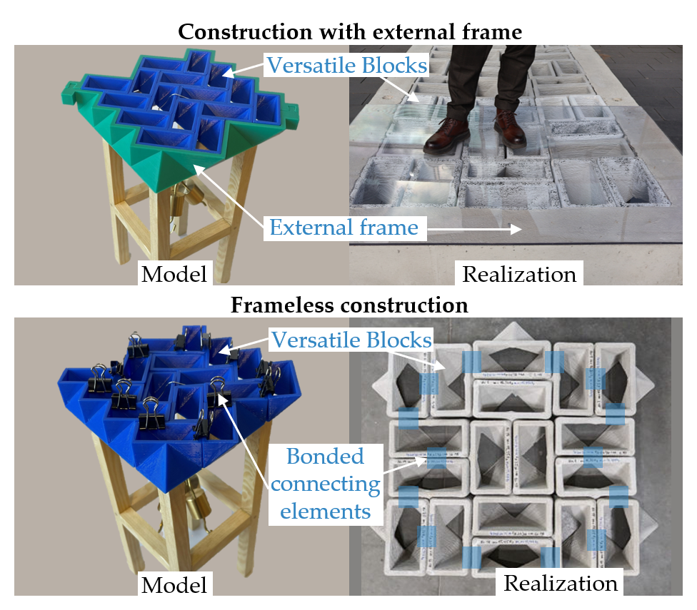 Construction of a load-bearing structure made of interlocking blocks with frame or adhesive connections