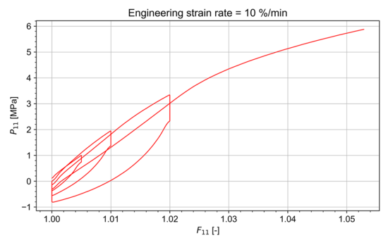 Auswertungstabelle