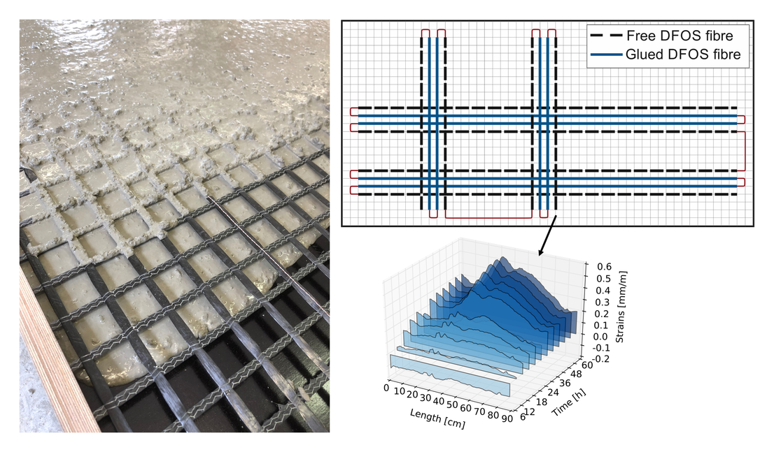 Production of a textile reinforced concrete slab with expansive admixture and an example of distributed strain measurements